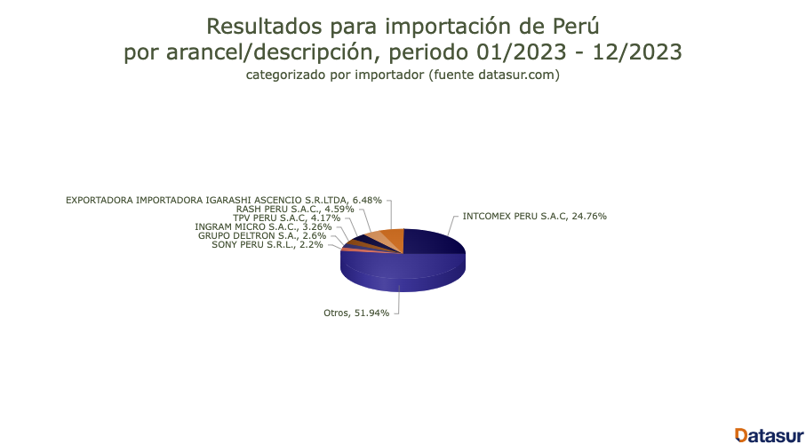 importaciones de audífonos en perú
