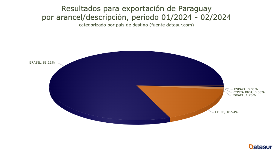 exportaciones de arroz