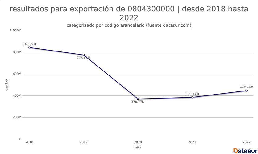 exportaciones de piña Costa Rica