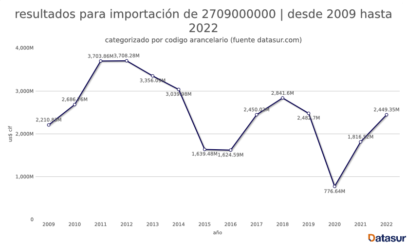 importaciones petroloeo crudo peru importaciones de aceite crudo en Perú