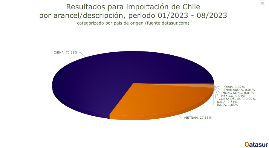 Captura de Pantalla 2023 10 26 a las 09.09.24 Informe importaciones celulares Chile