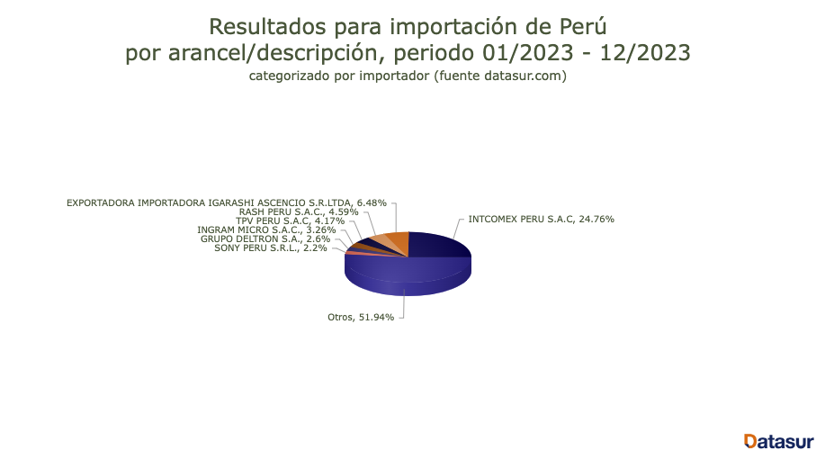 importaciones de audífonos en perú