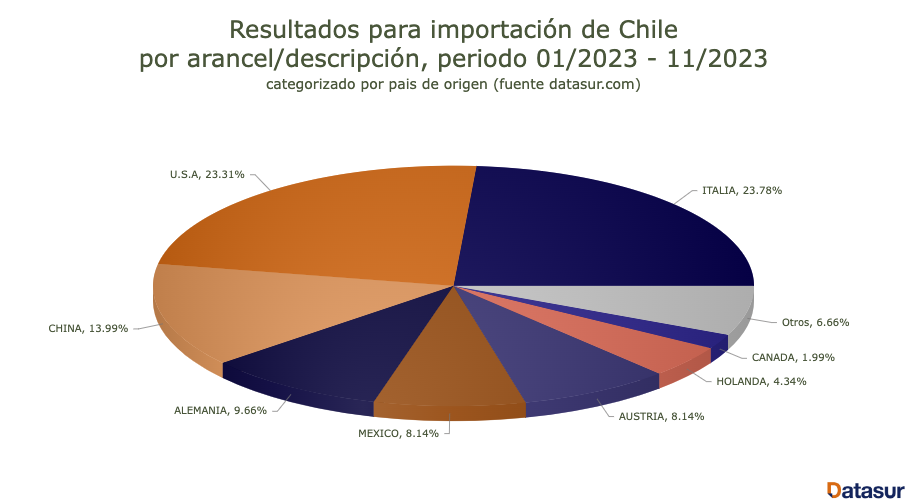 Importación de Maquinaria para Panadería