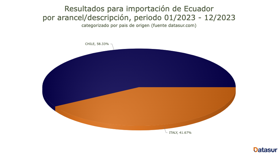 importaciones de kiwi