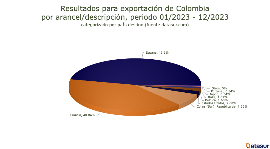 exportaciones de langostinos