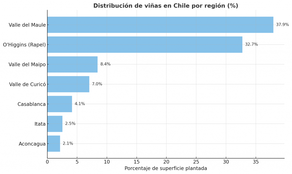 Principales viñas en chile por regiones
