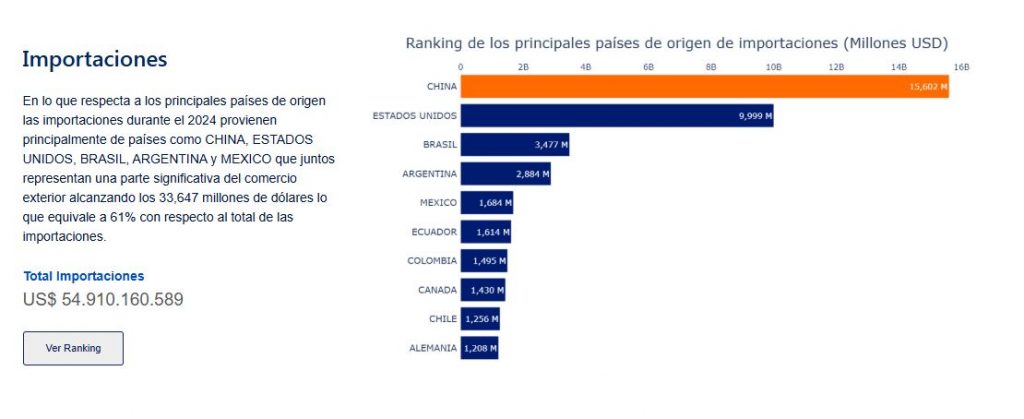 ranking importadores de china