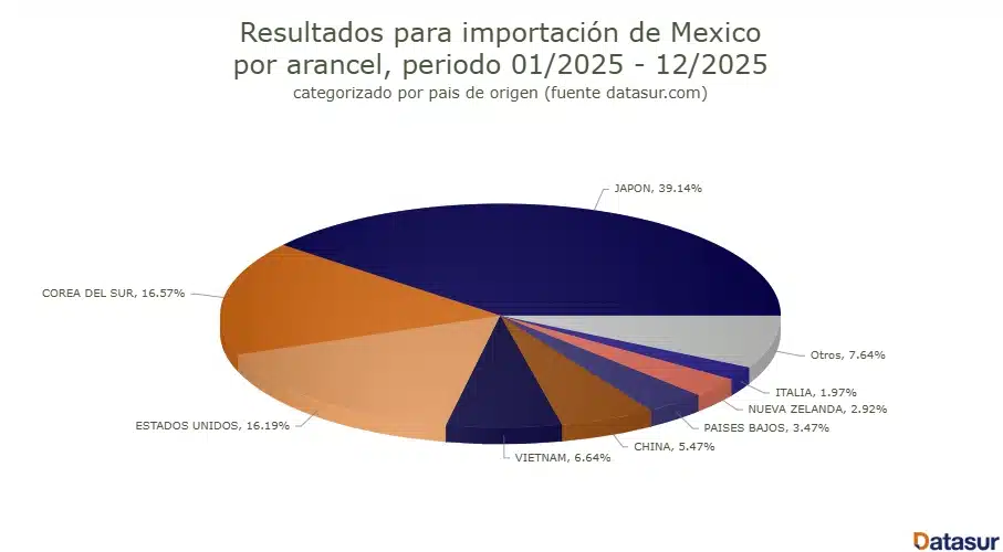 importación acero automotriz México