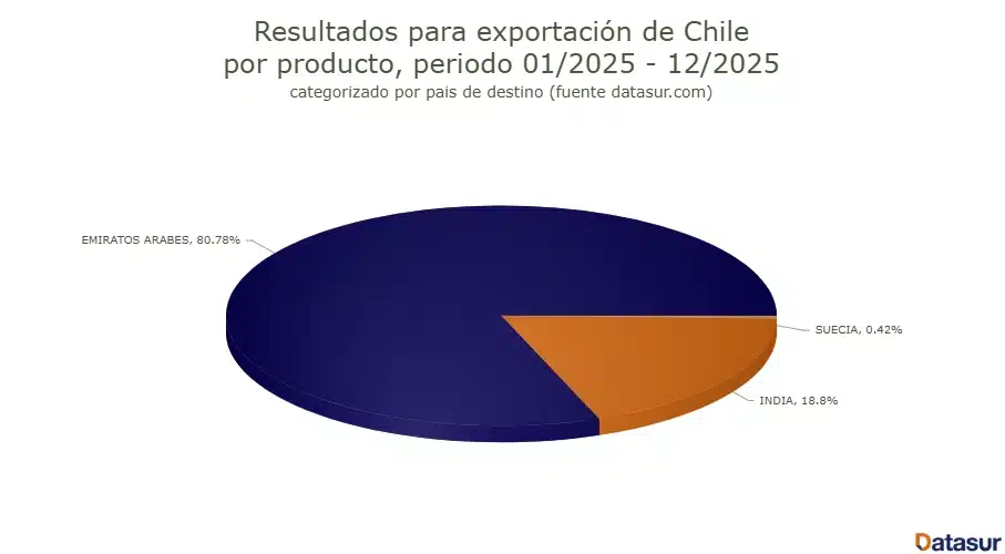 exportaciones forestales chile