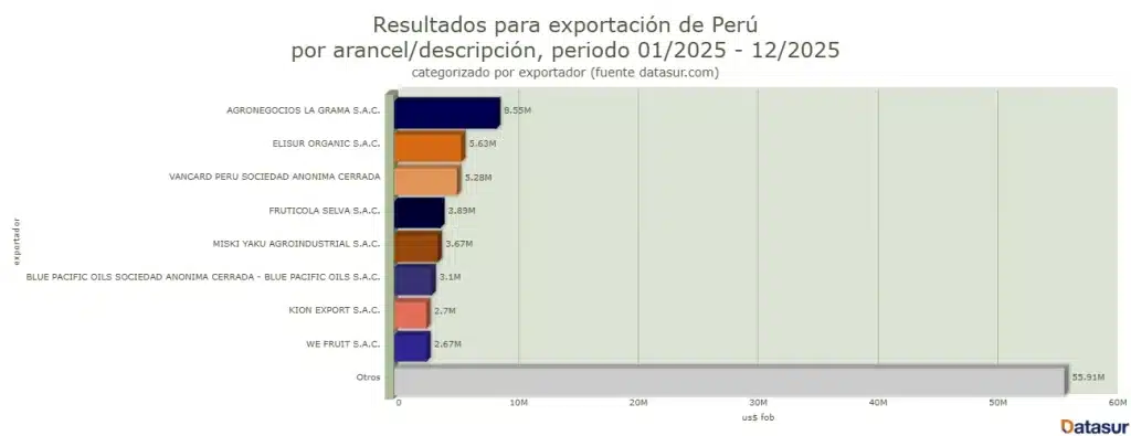 exportación flores Ecuador