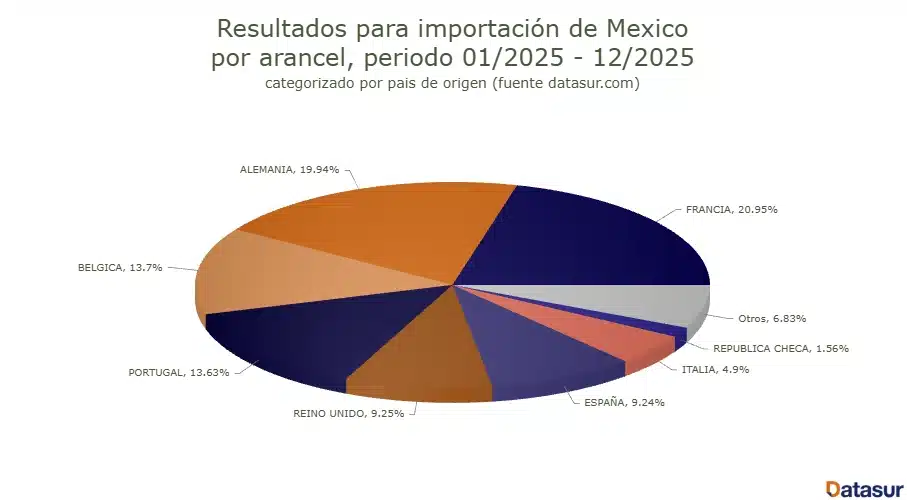 Exportación cerveza México