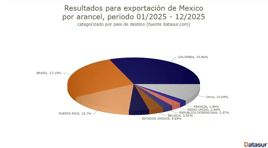 exportación vidrio México